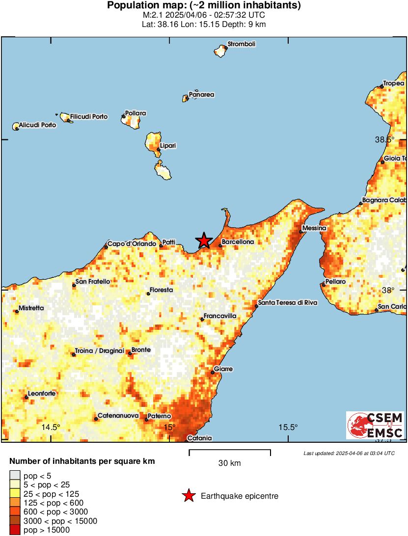 population