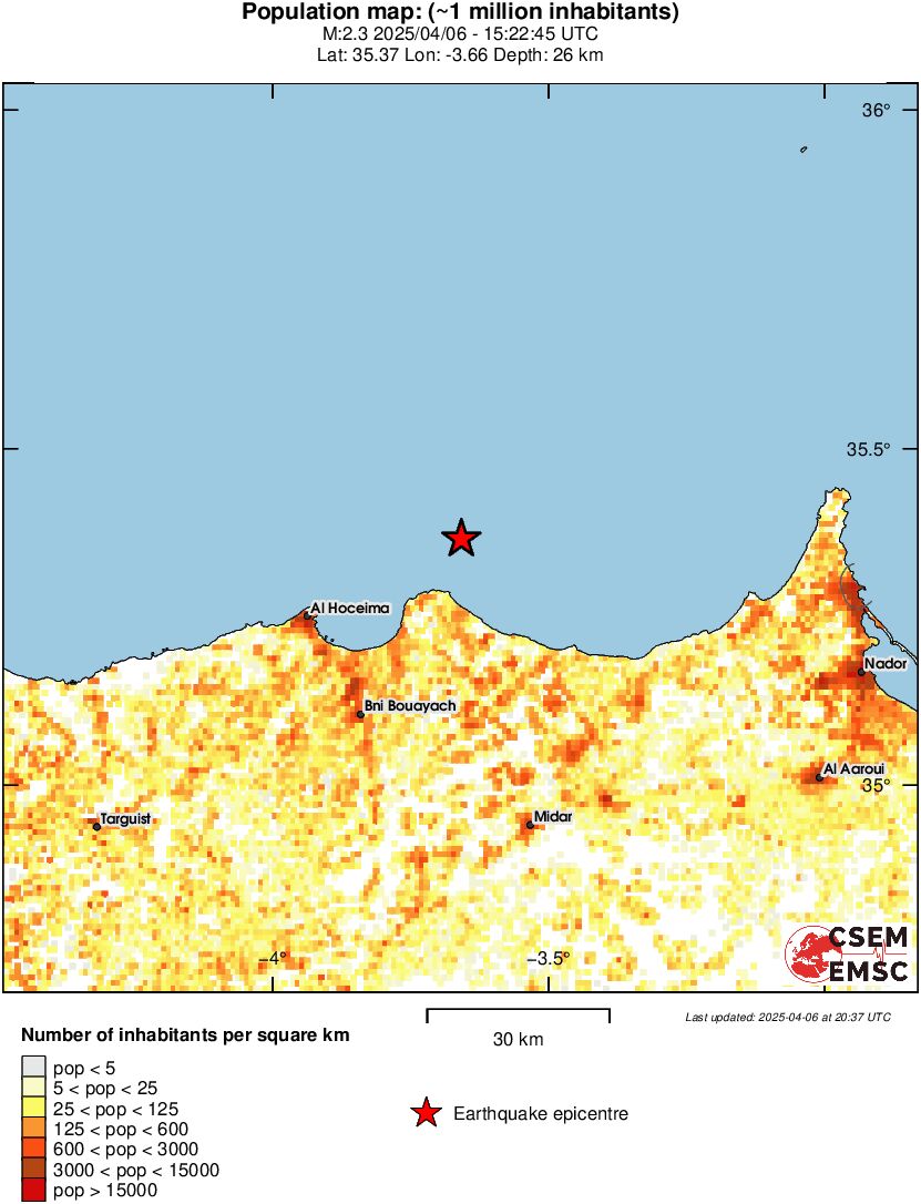 population