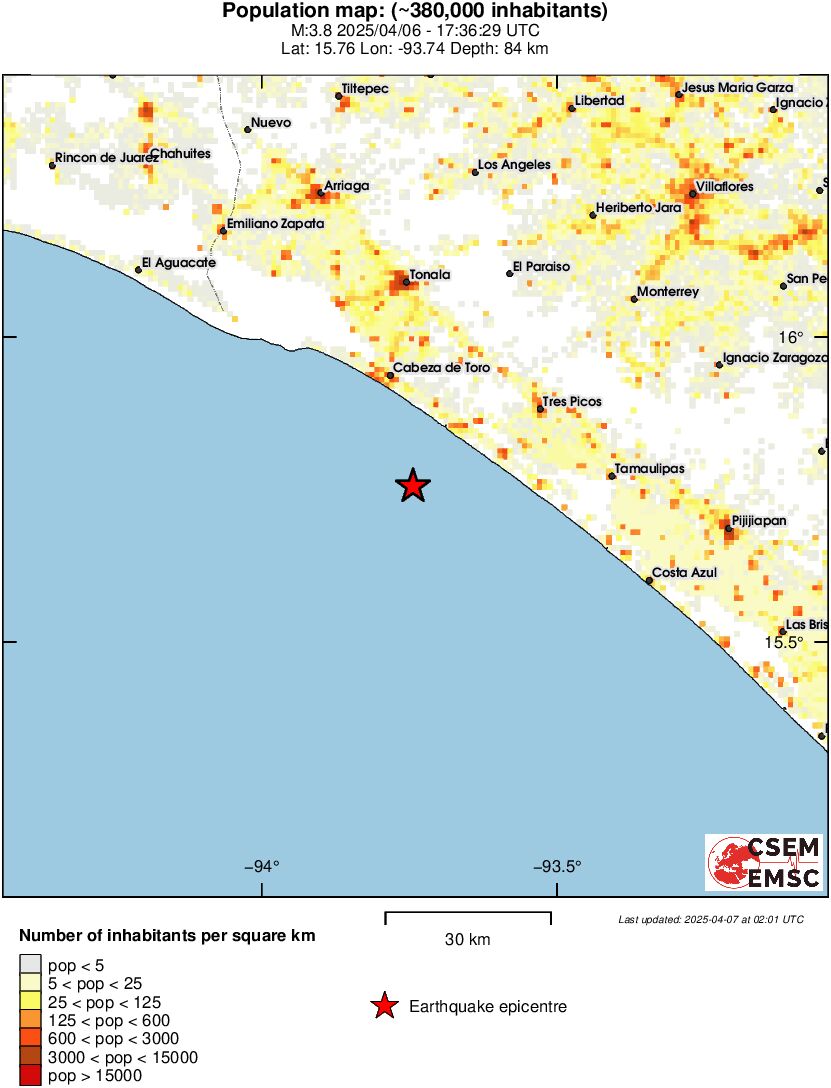 population