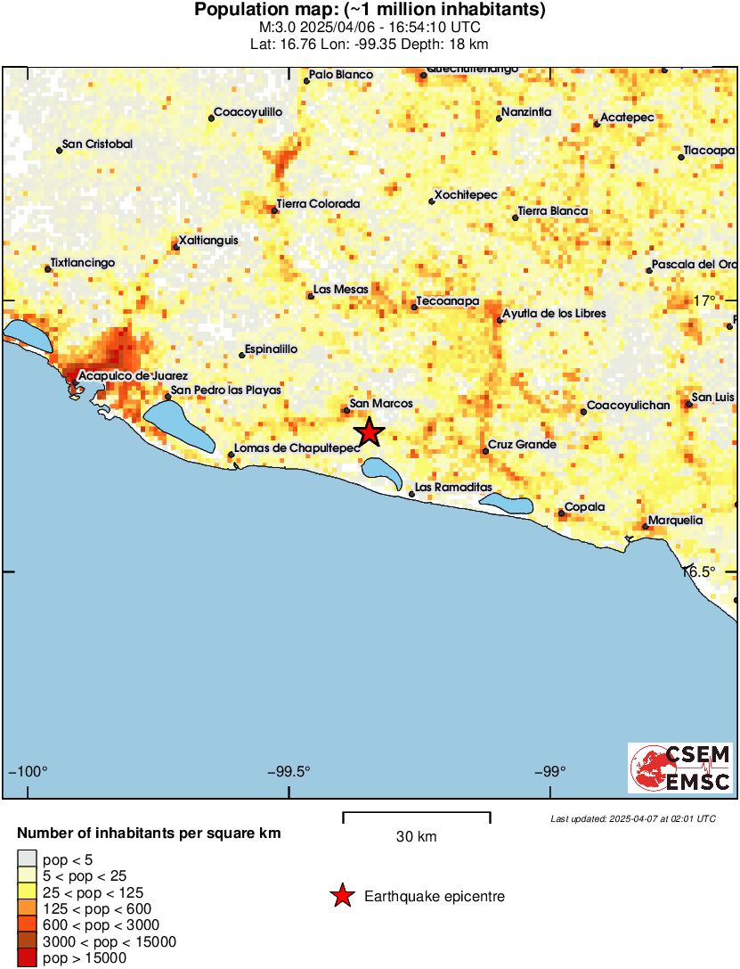 population