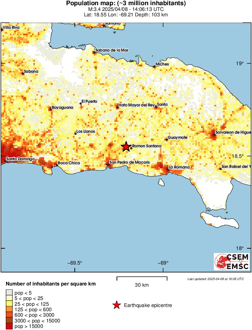 population
