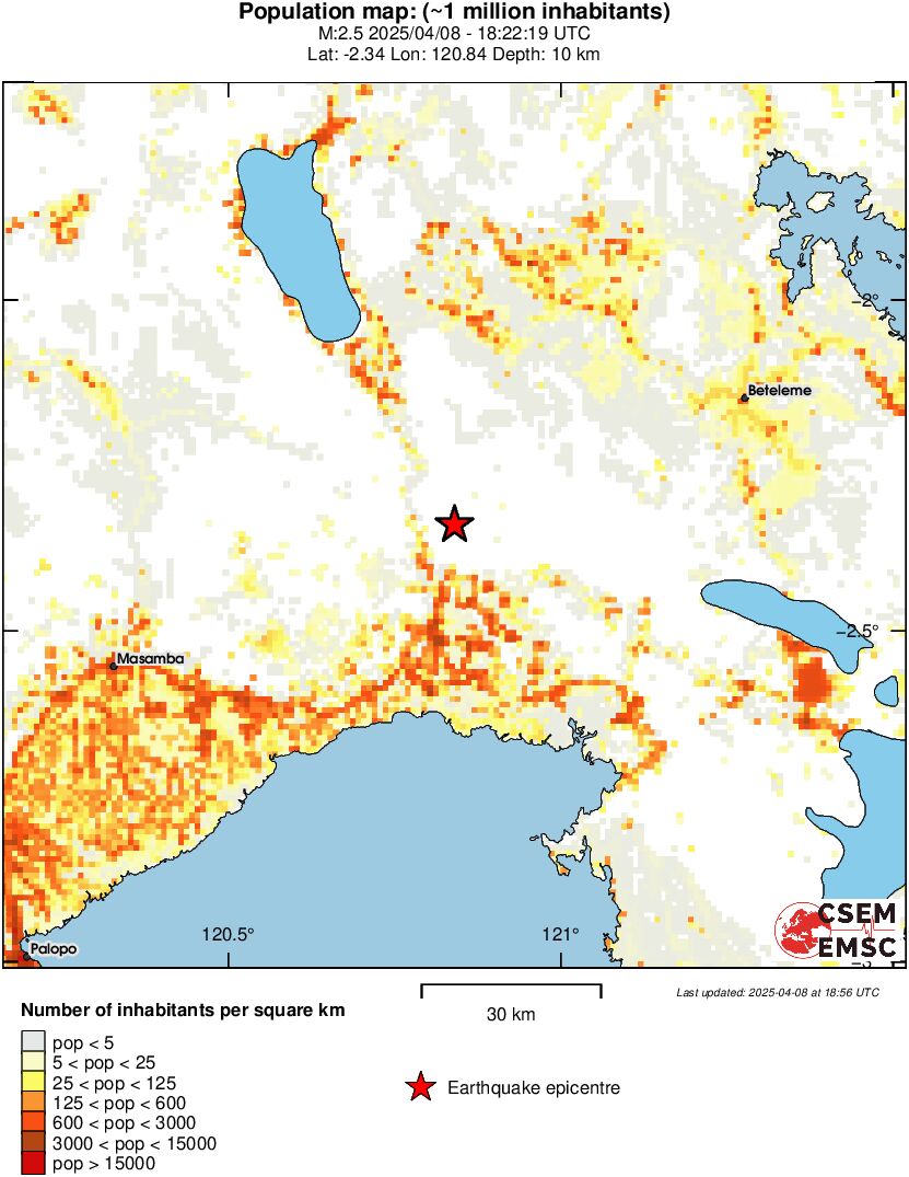 population