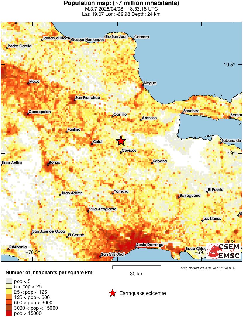 population
