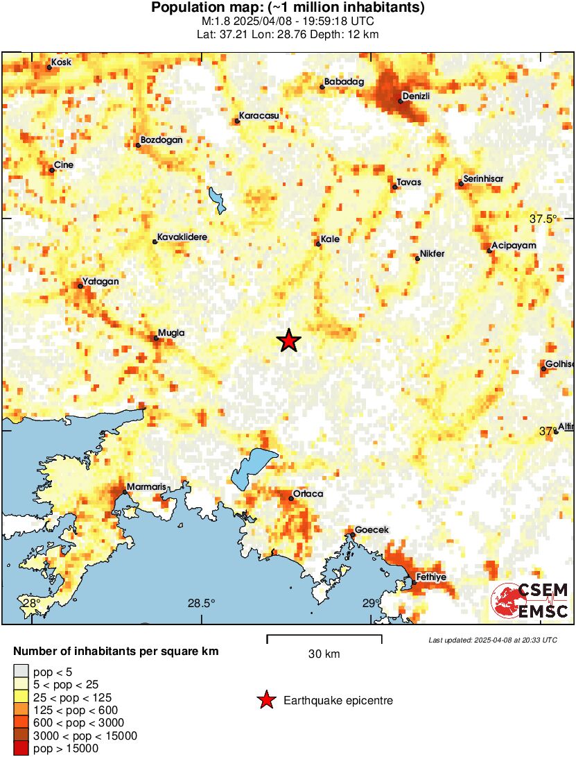 population