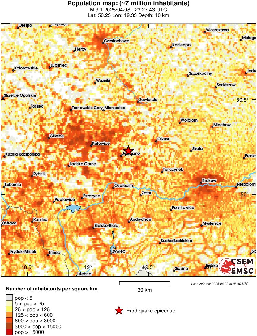 population