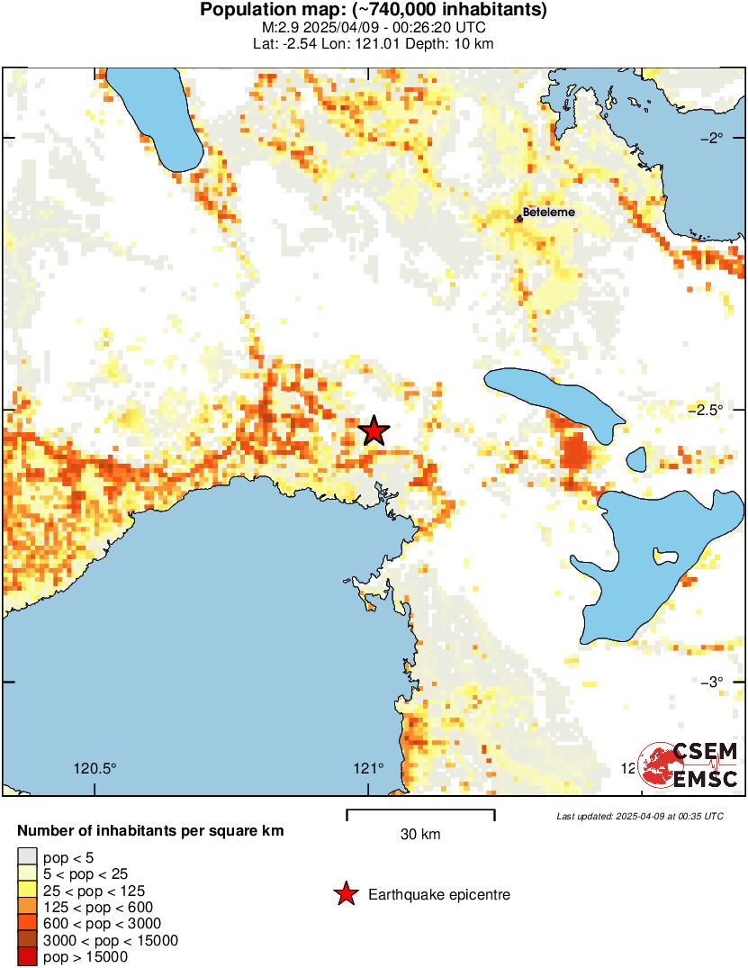 population