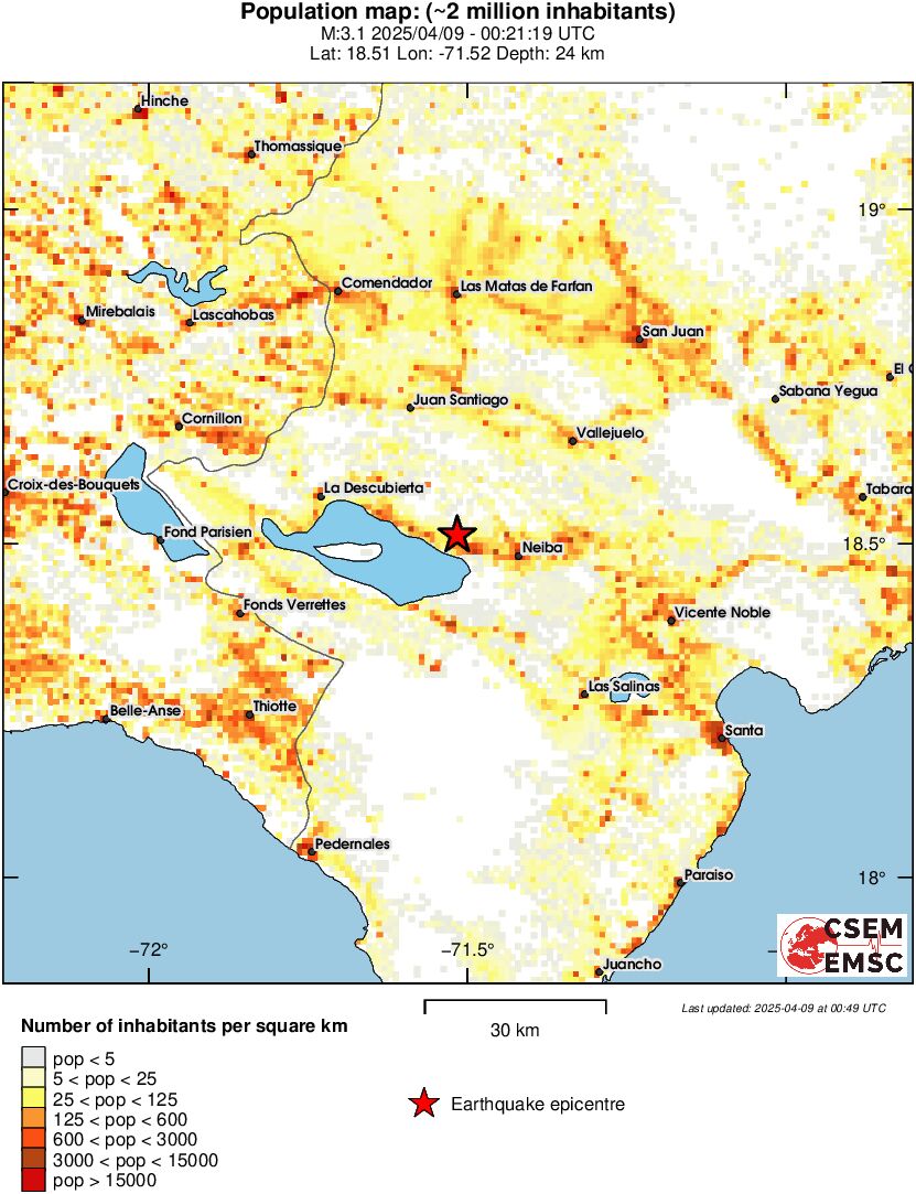 population