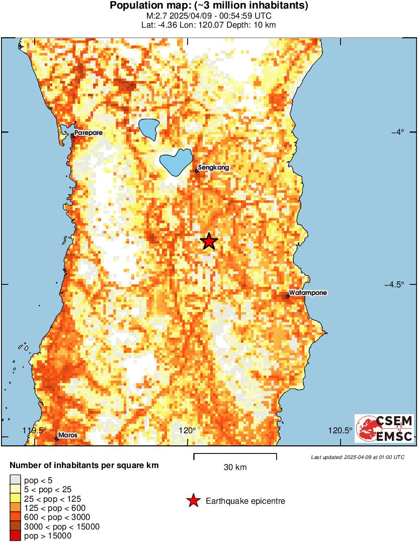 population