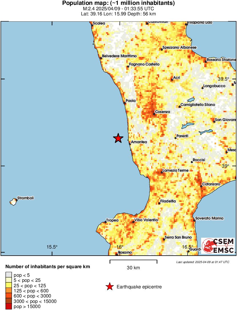 population