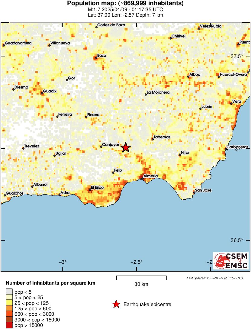 population