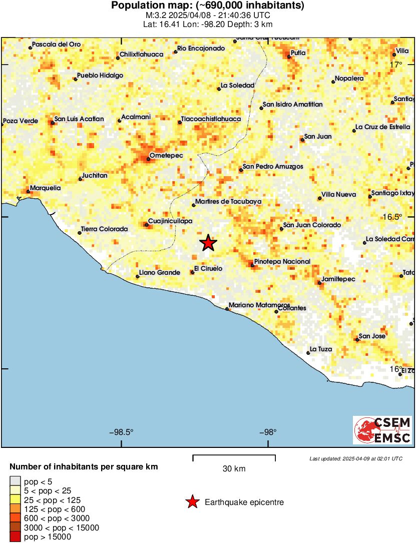 population