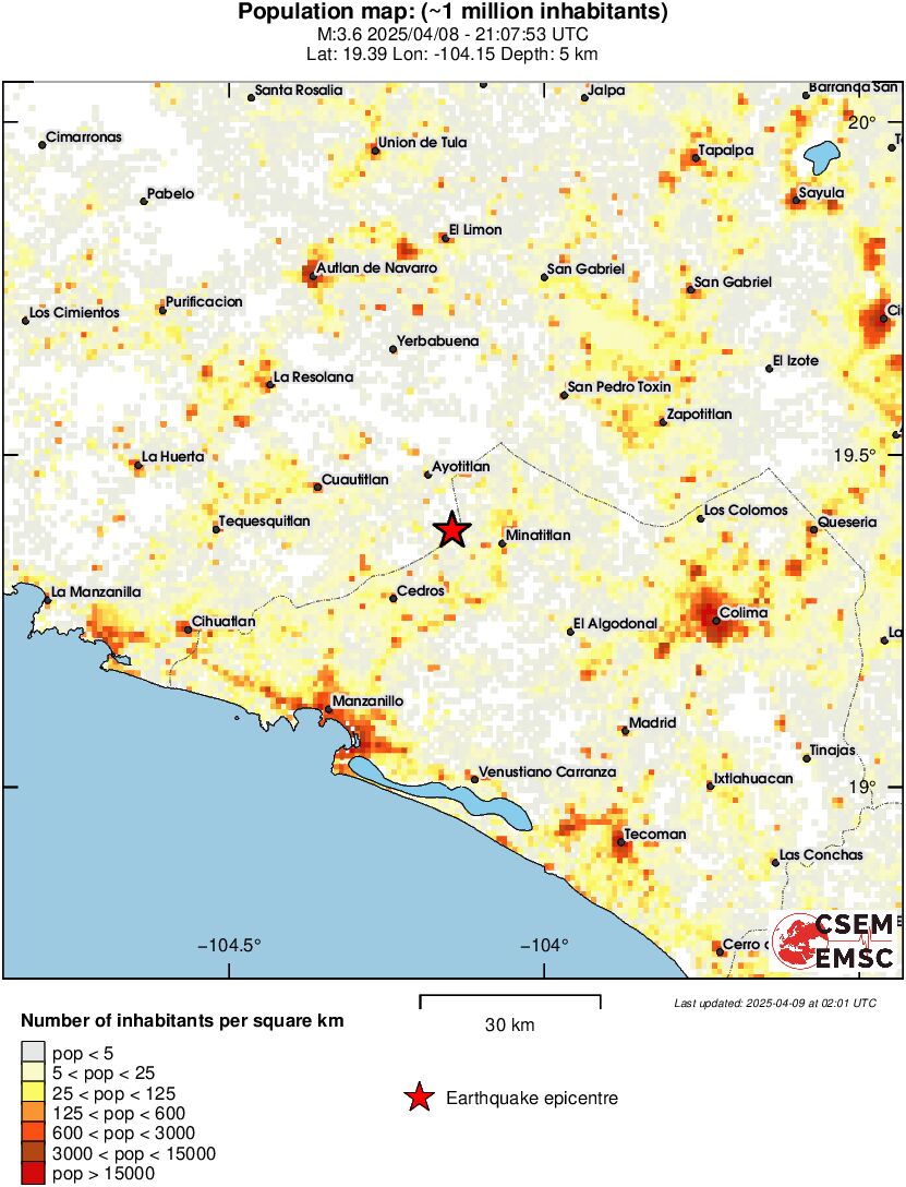 population