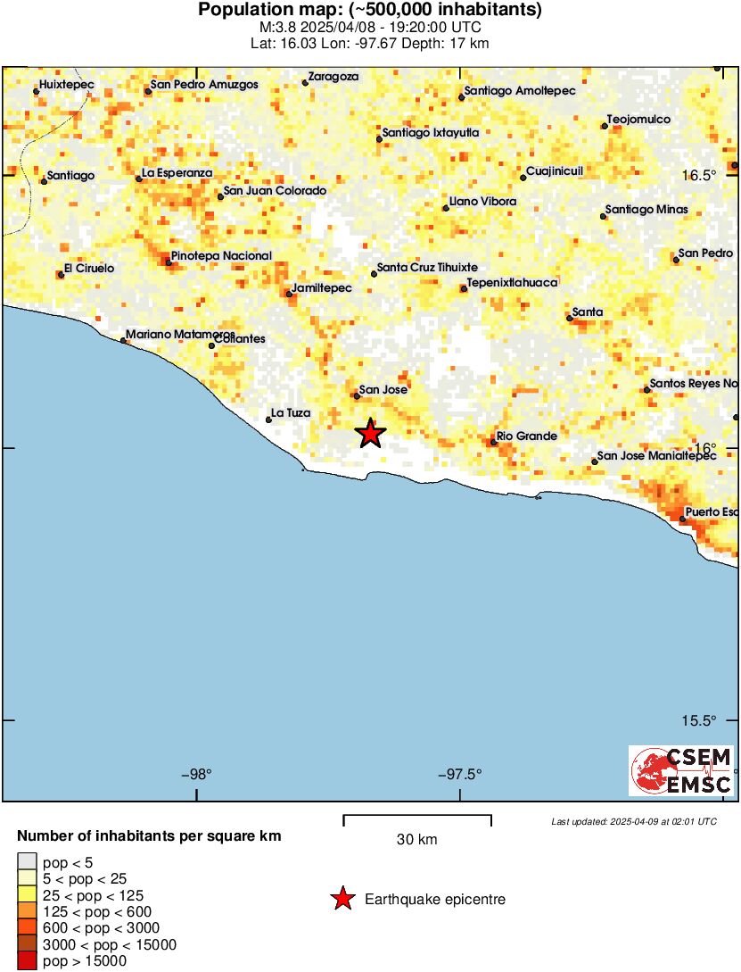 population