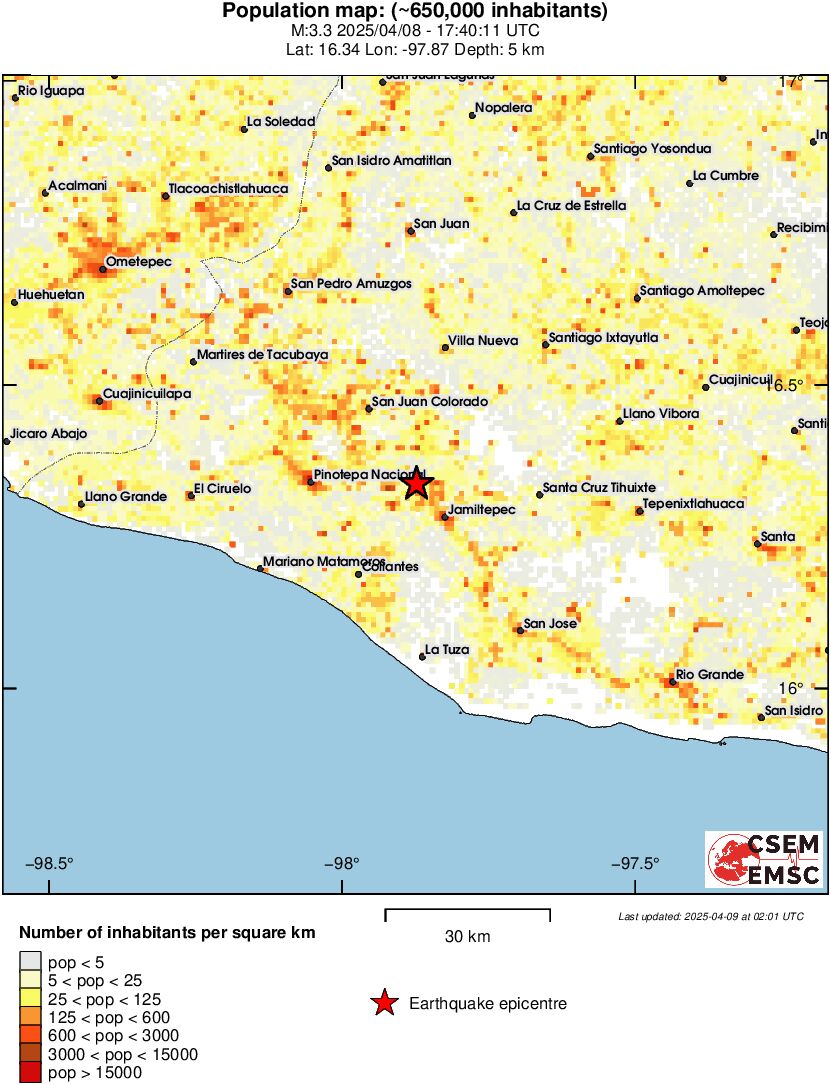 population