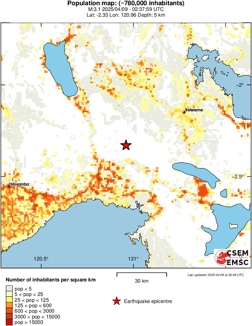population