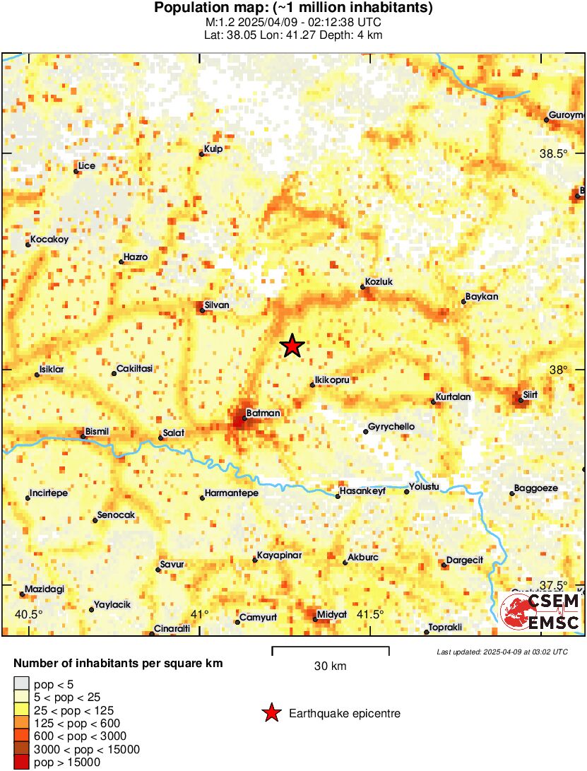 population