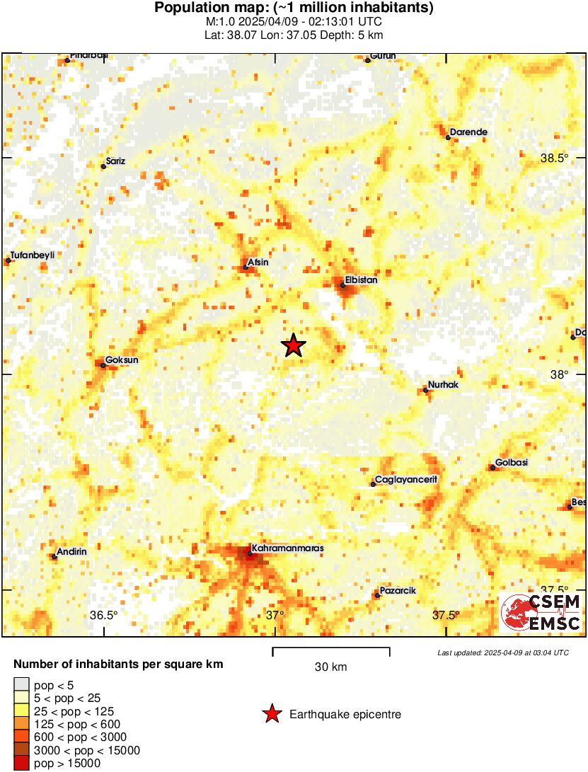 population