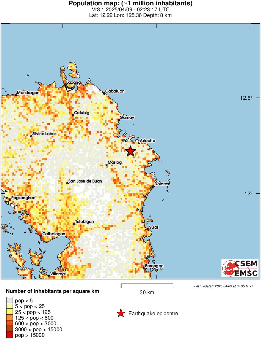 population