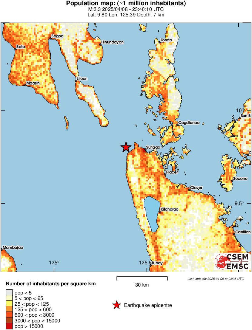population