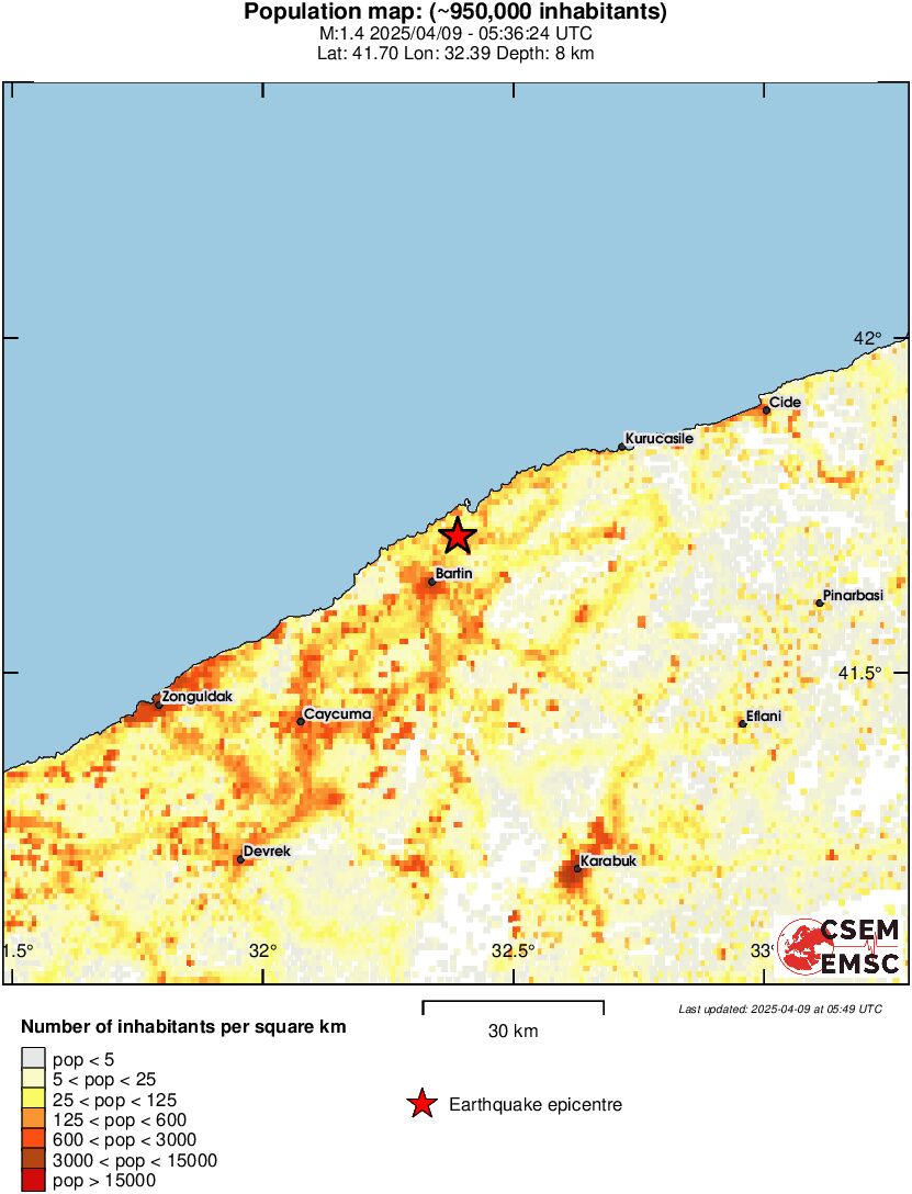 population