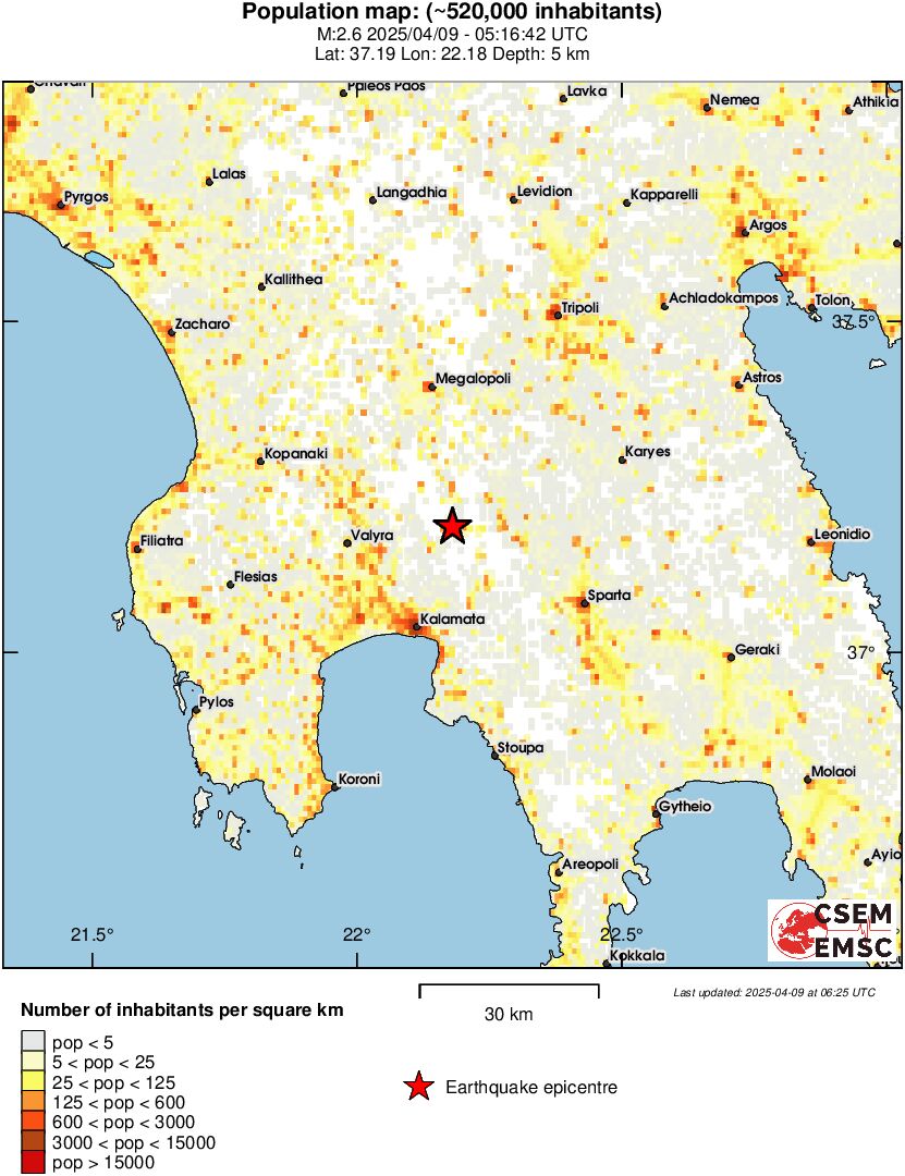 population