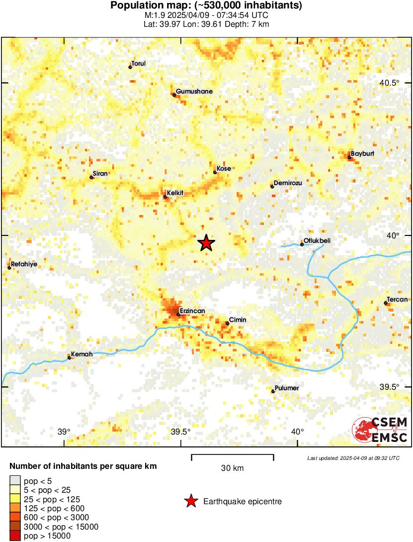 population