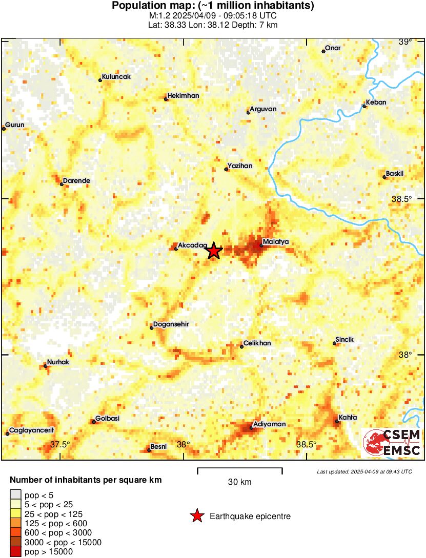 population