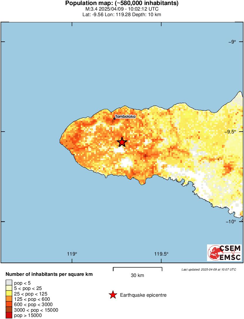 population