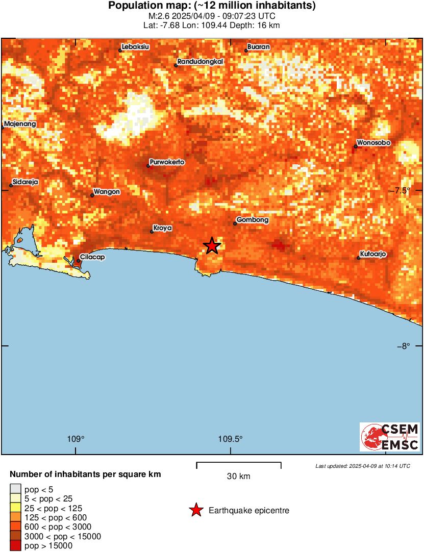 population