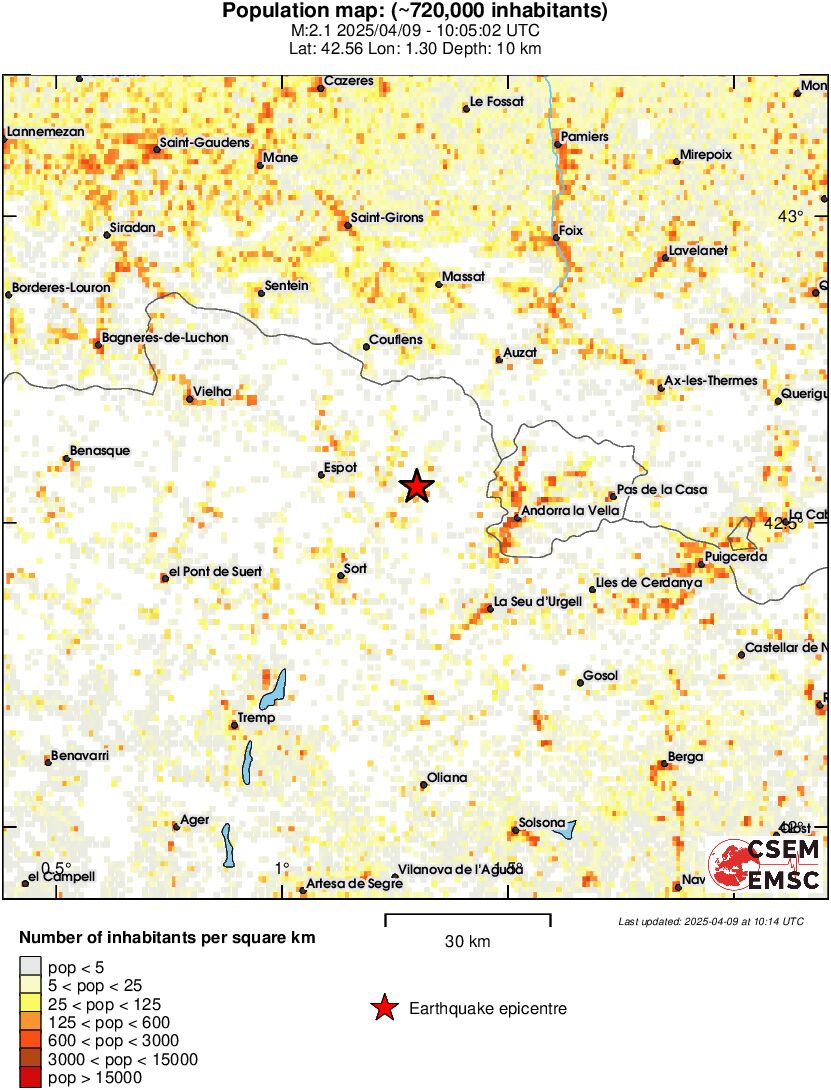 population