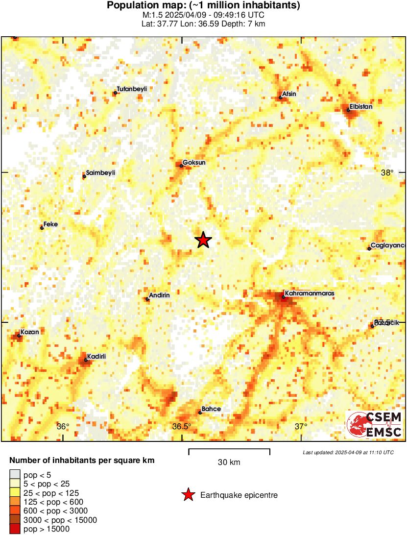 population