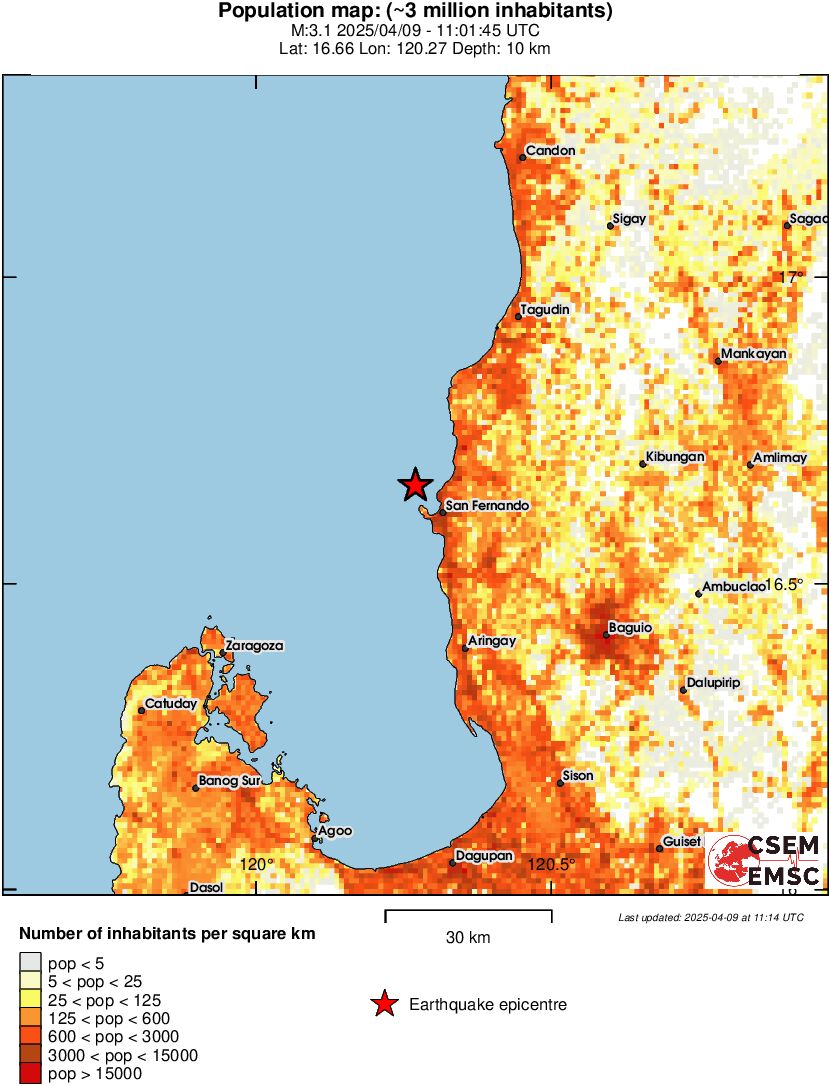 population