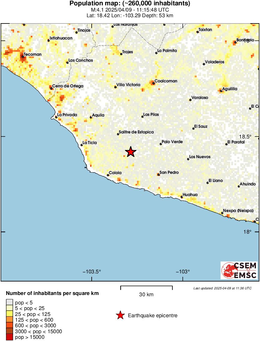 population