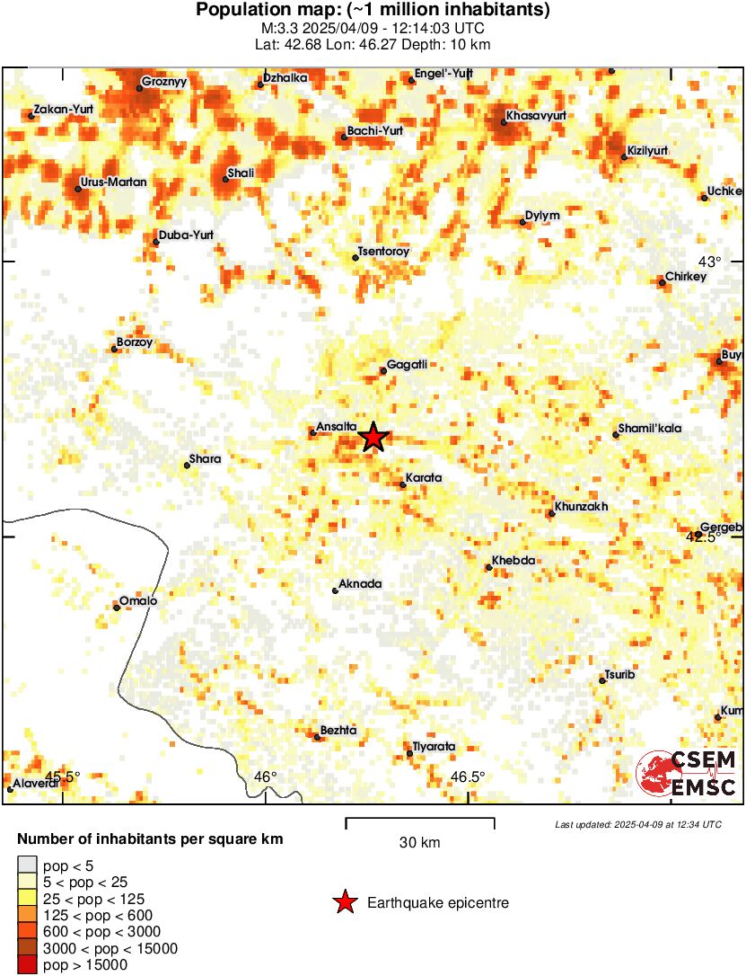 population