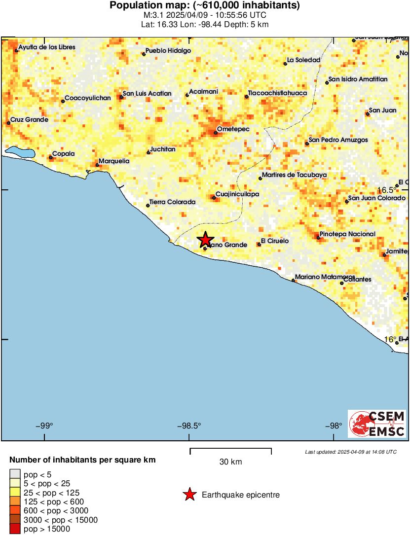 population