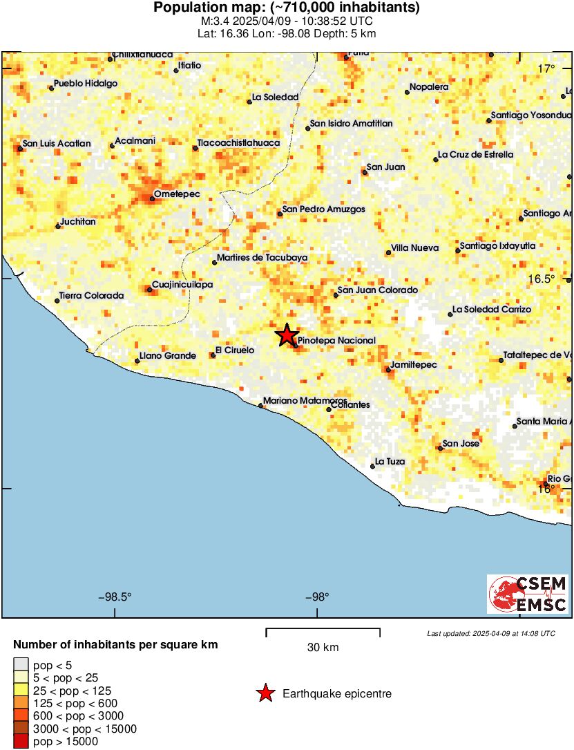 population