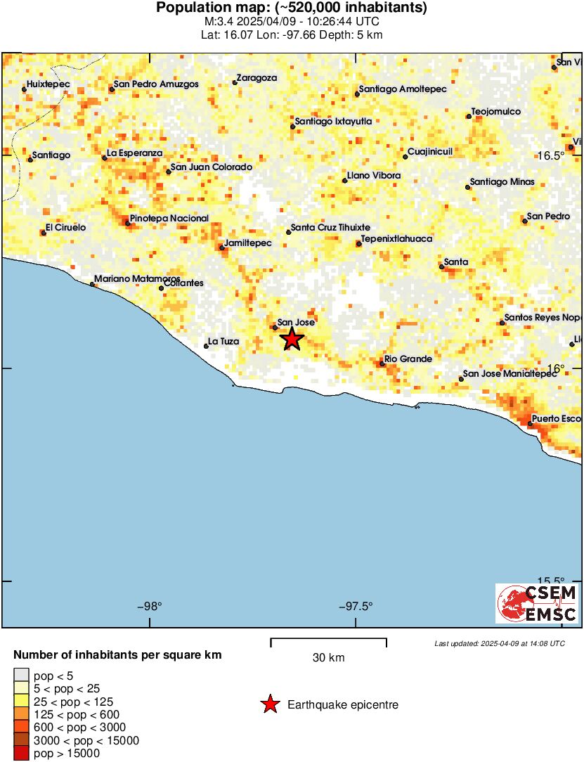 population