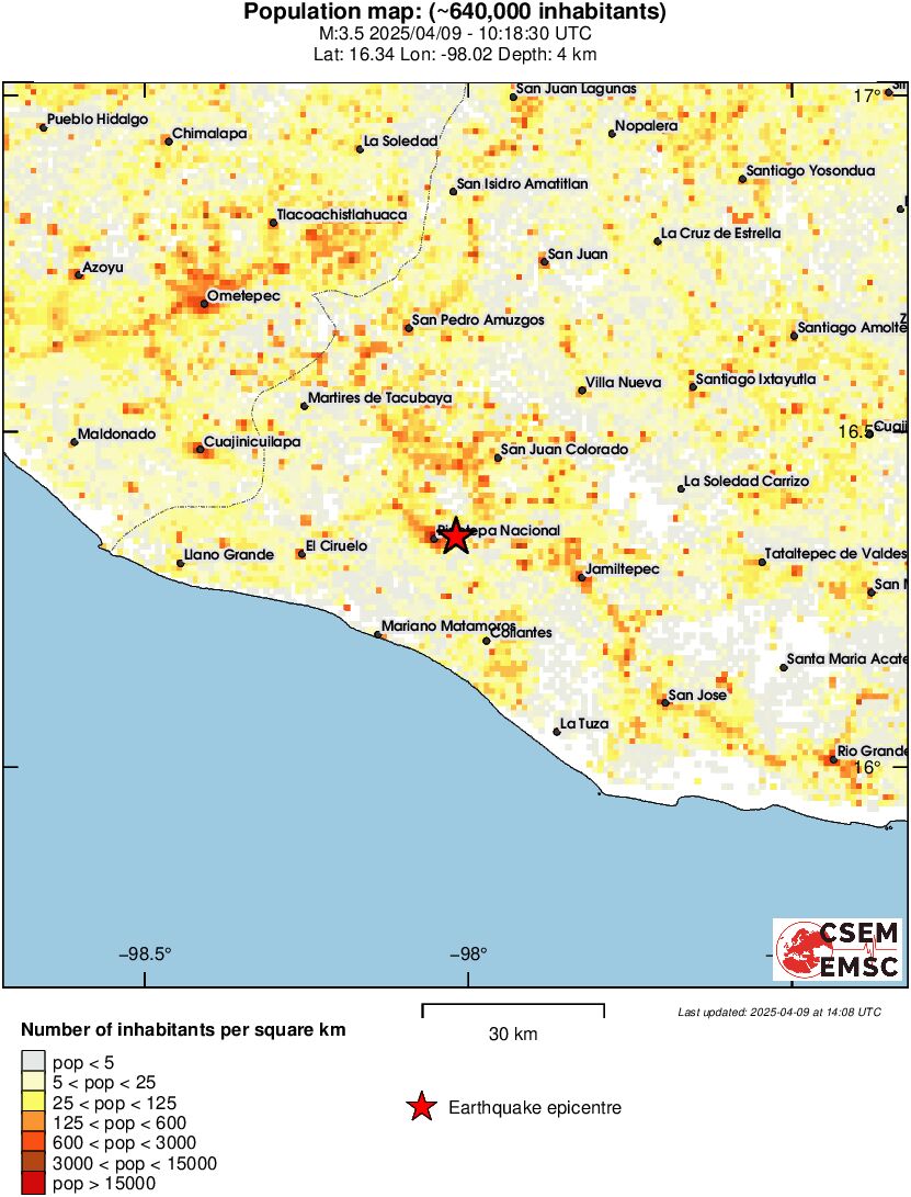 population
