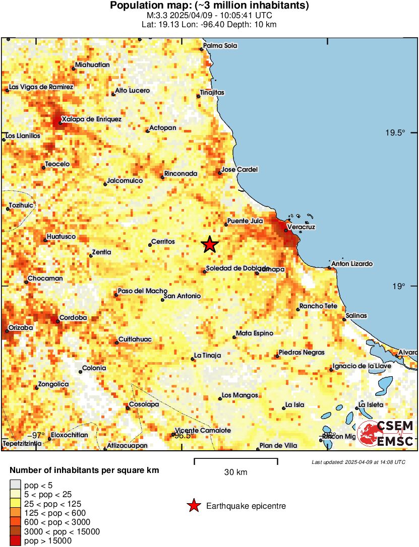 population