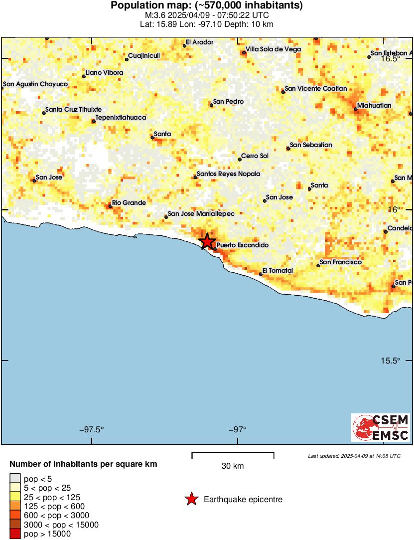 population
