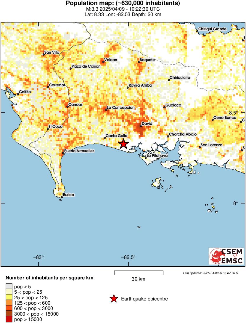 population