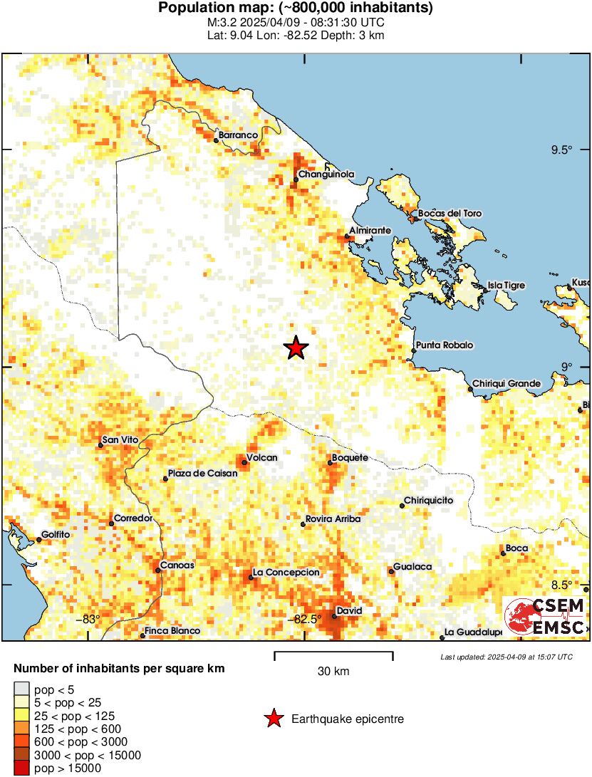 population