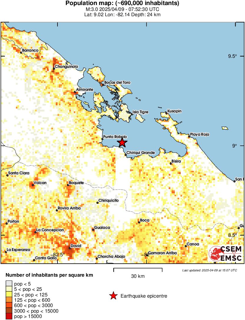 population