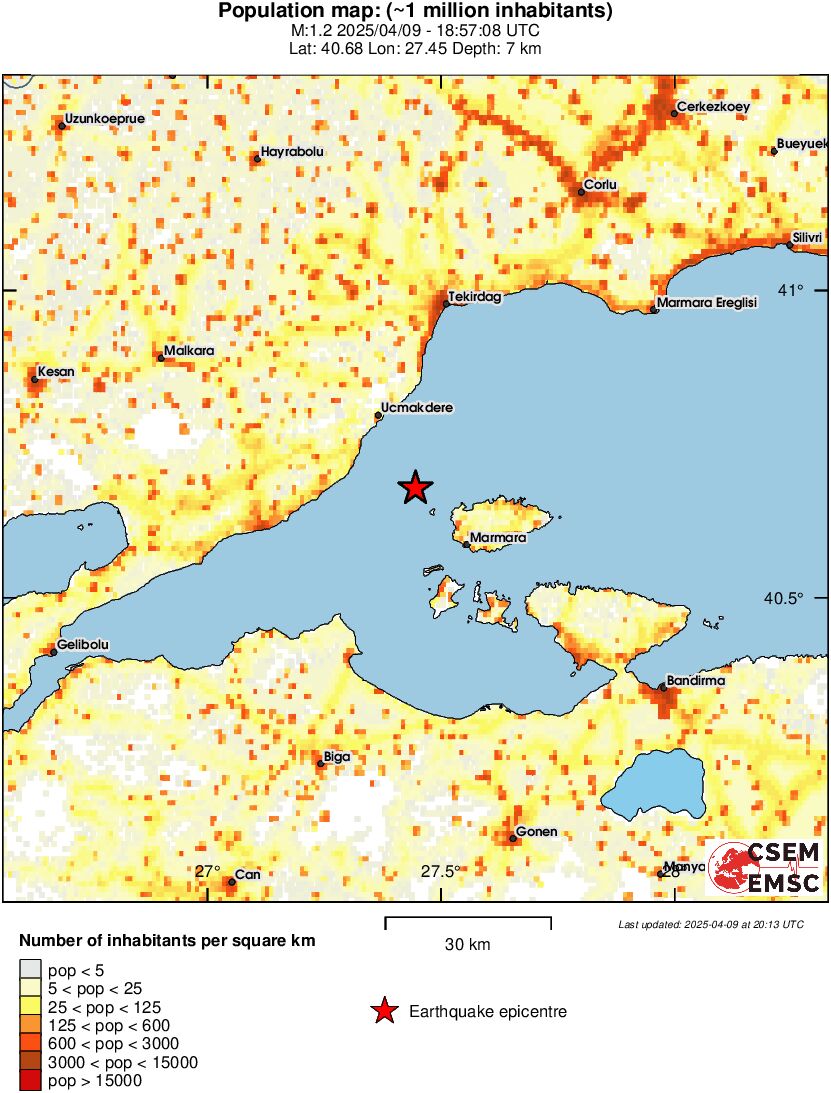 population