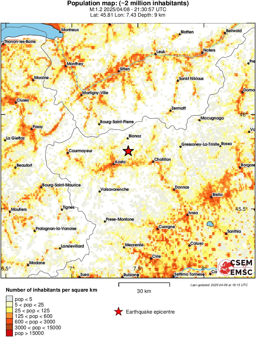 population