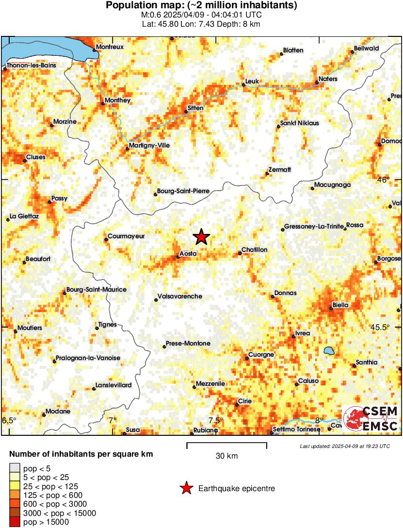 population