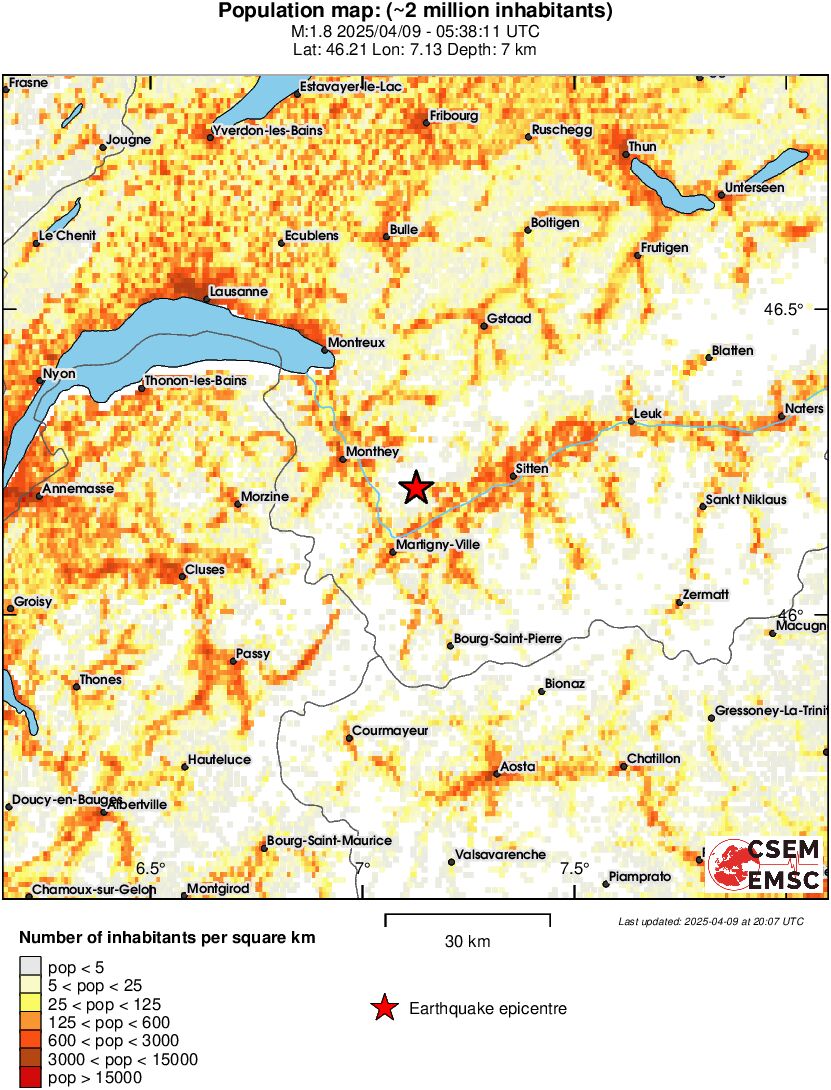population
