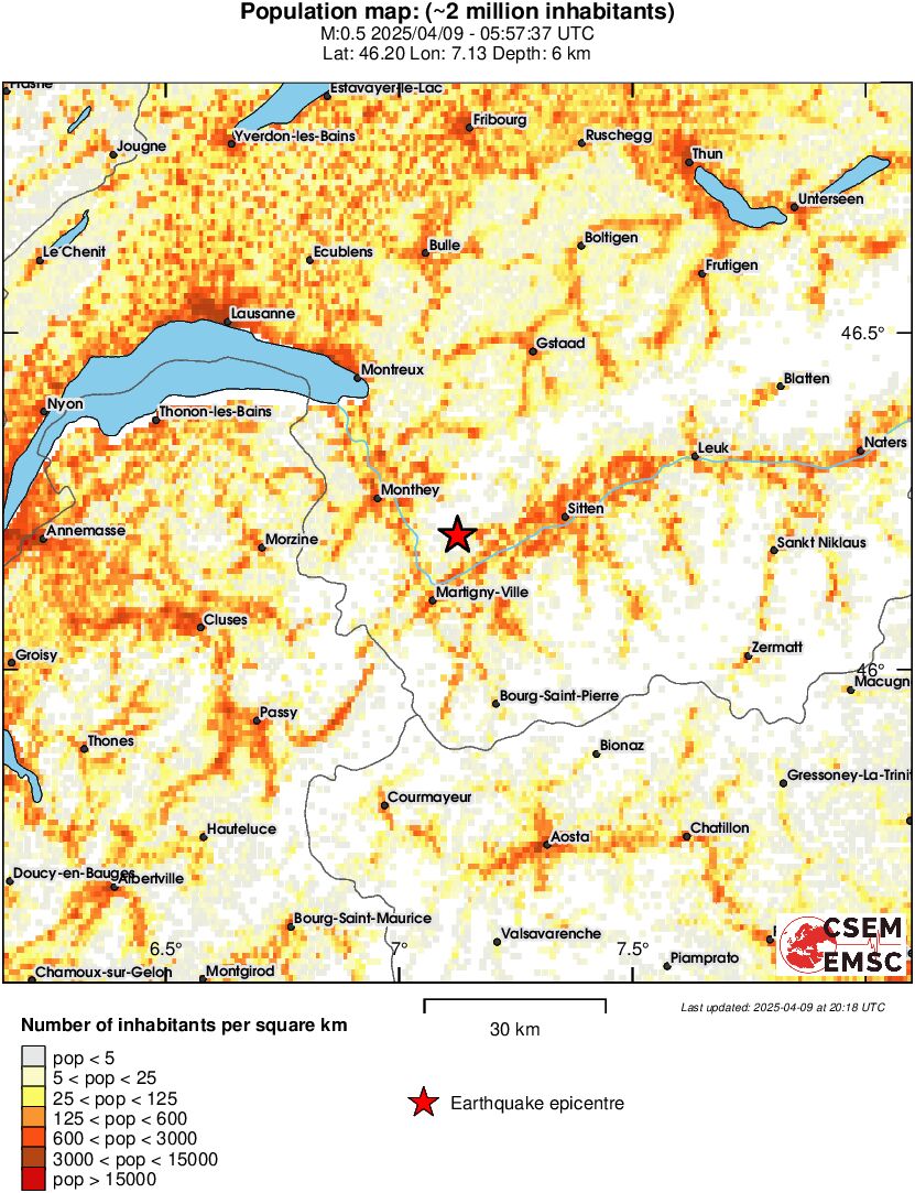 population
