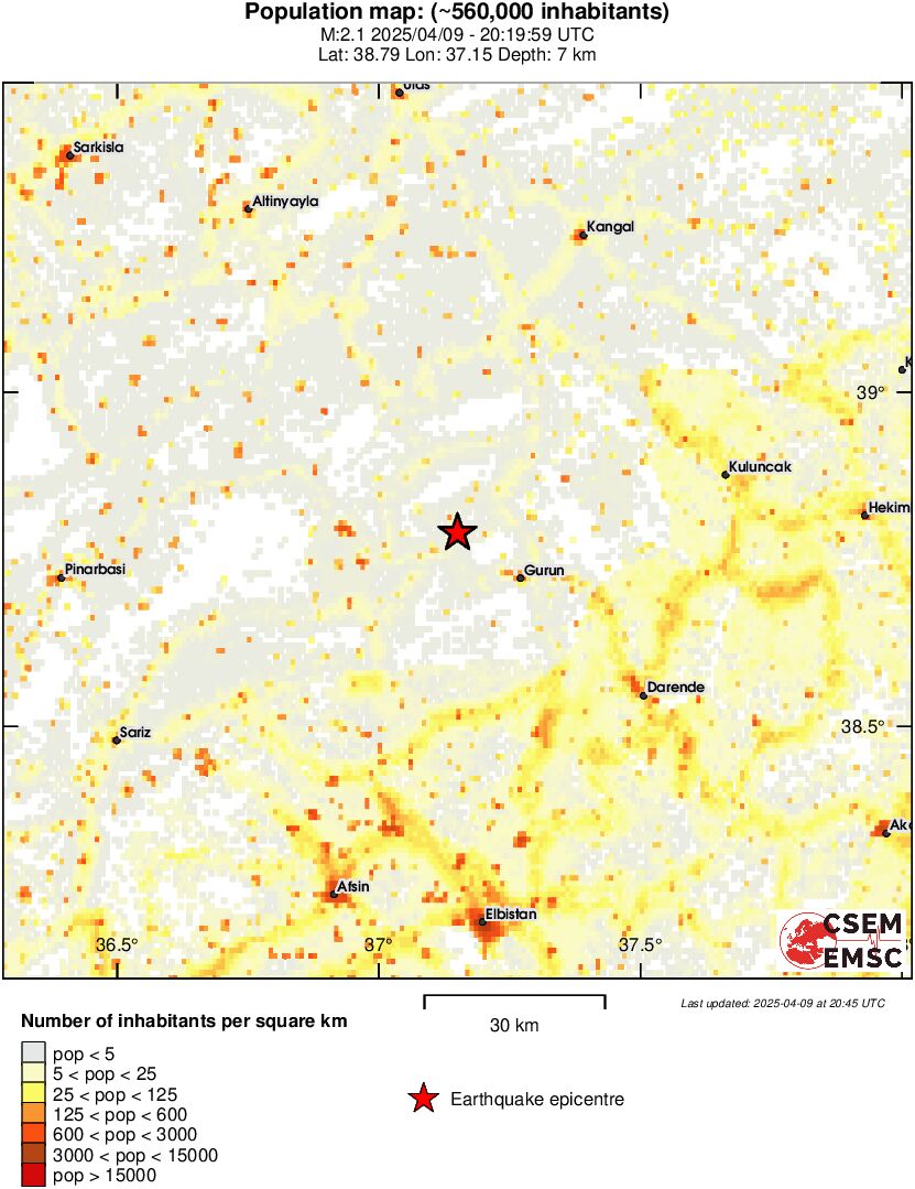 population