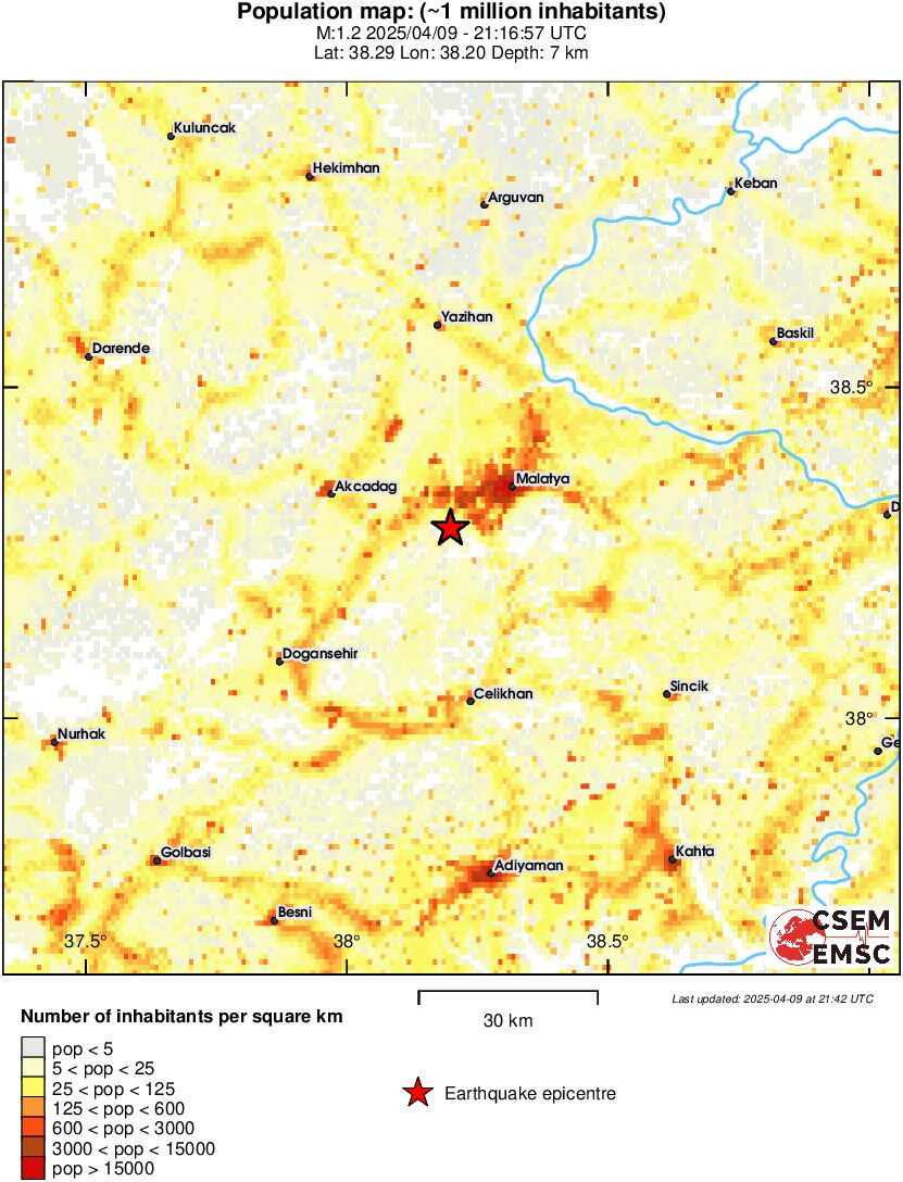 population